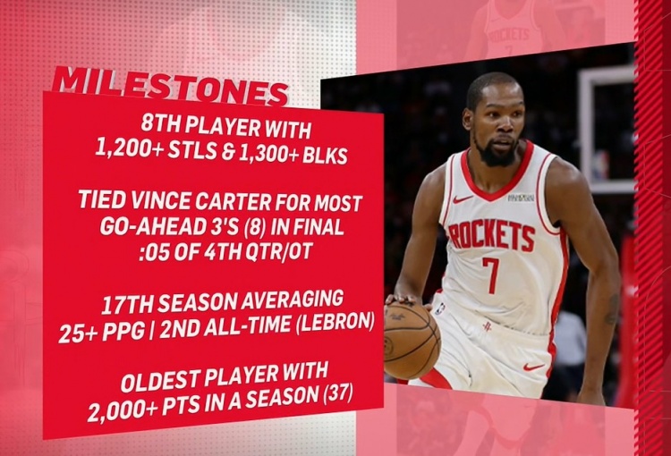 开云体育下载网址-KD本季里程碑：历史最老单季2000分先生 生涯17次单季25+仅次老詹